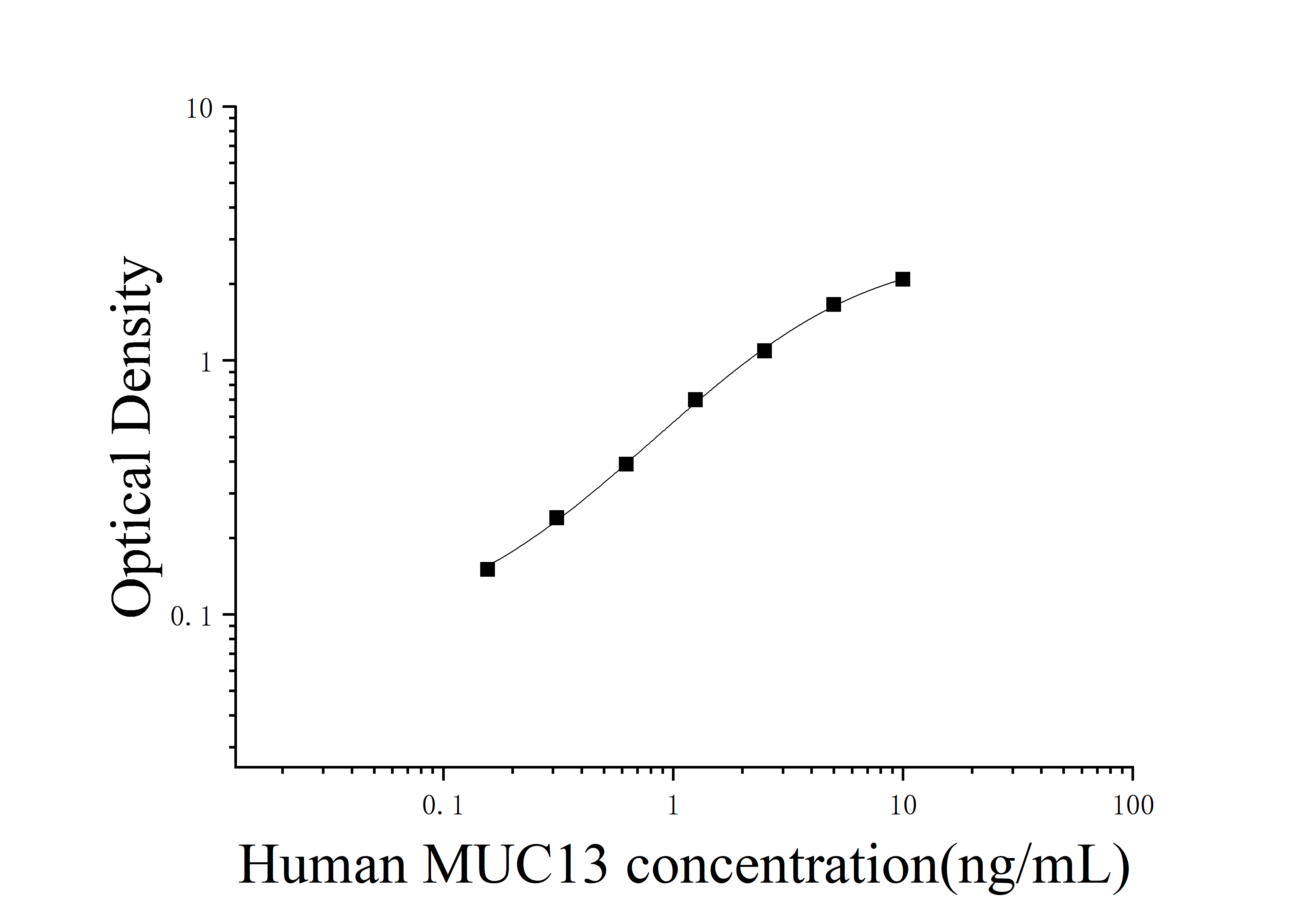Human Mucin 13 (MUC13) ELISA Kit Human Mucin 13 (MUC13) ELISA Kit